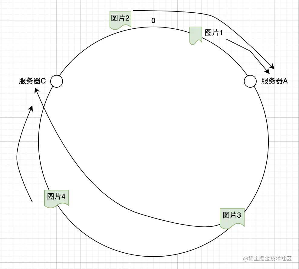 image-20220212085907685