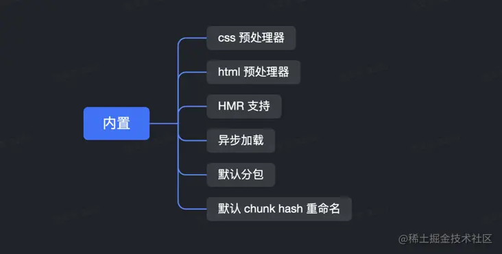 开箱即用
