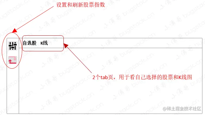 IDEAPlugin，写一个看股票指数和K线的插件