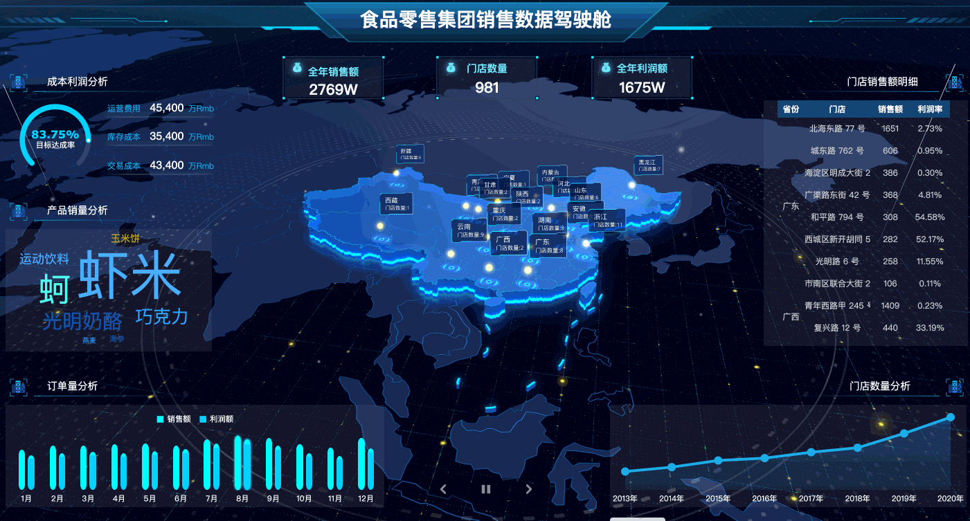 程序员加班制作了30张可视化大屏模板，套用数据直接白嫖