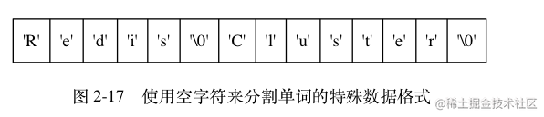 Redis为什么要把字符串设计成SDS？