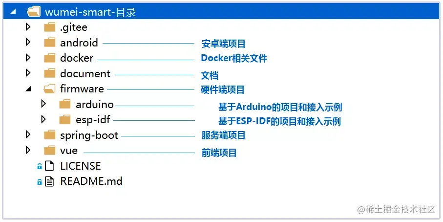 java开源物联网智能家居系统