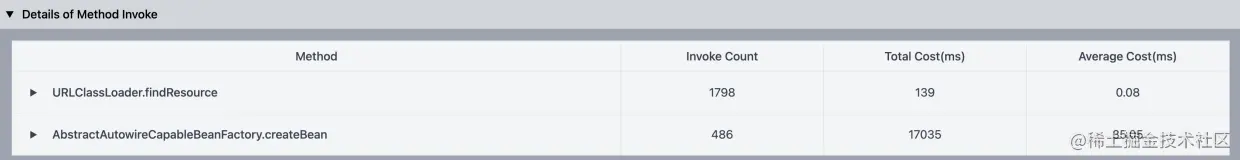 details-of-method-invoke