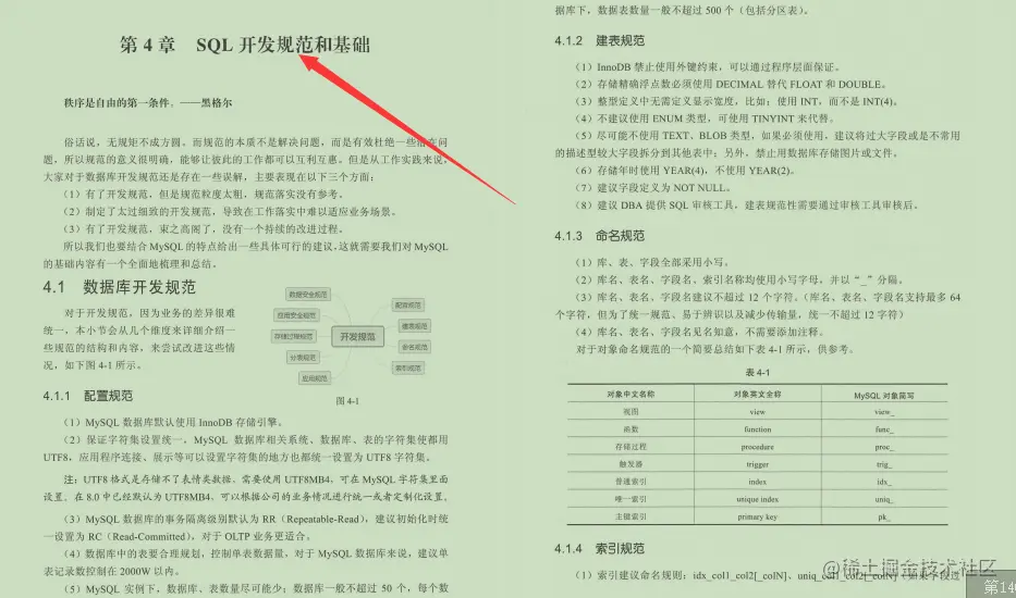 阿里一线专家多年架构优化经验凝聚，手撸595页MySQL笔记