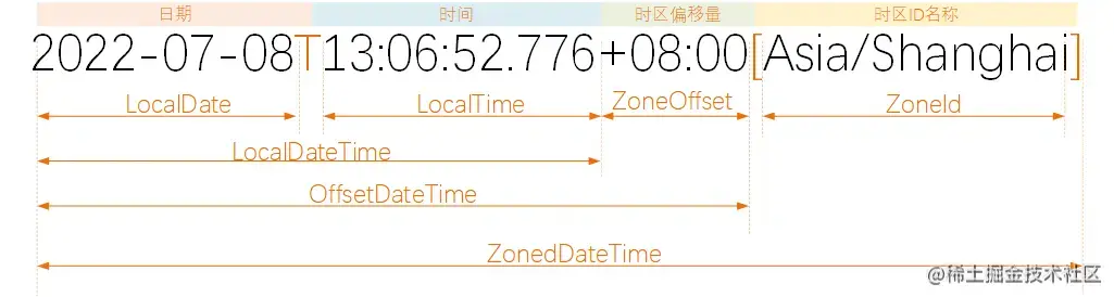 image-20220719143026579