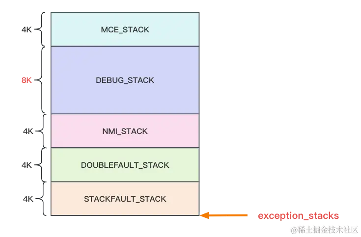 Exception_Stack.png