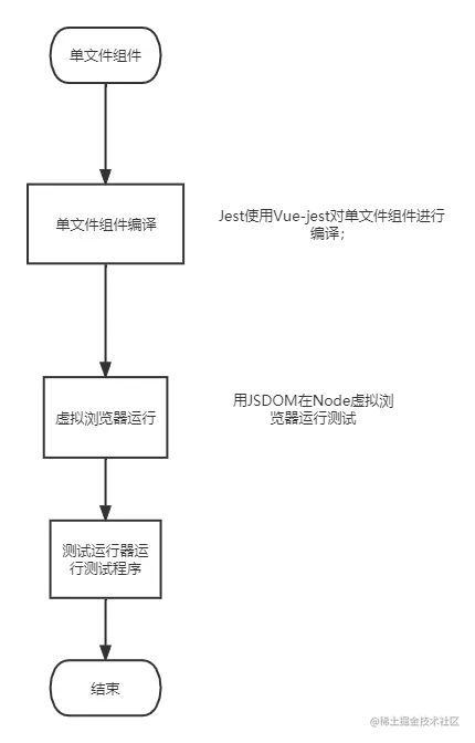 Vue单文件组件单元测试原理 (1).png