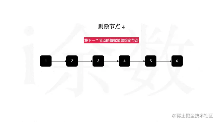 删除链表中的节点