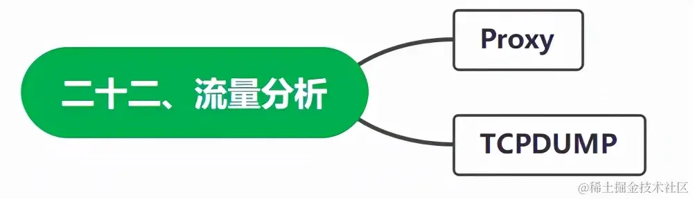 从零基础转行到测试高级工程师，我到底经历了什么？附上学习路线