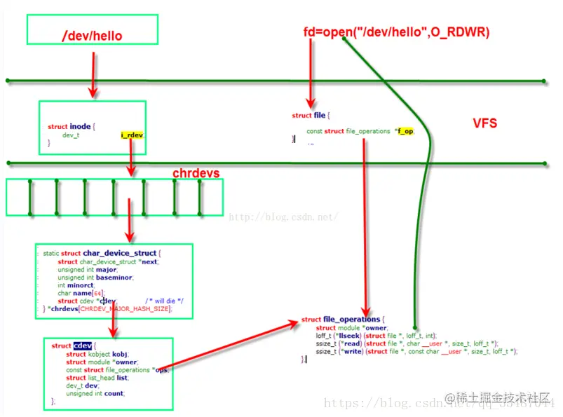 这里写图片描述
