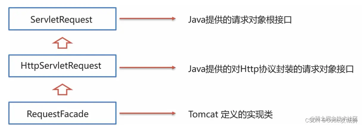 [外链图片转存失败,源站可能有防盗链机制,建议将图片保存下来直接上传(img-dtHAtj6v-1642599677126)(assets/1628740441008.png)]