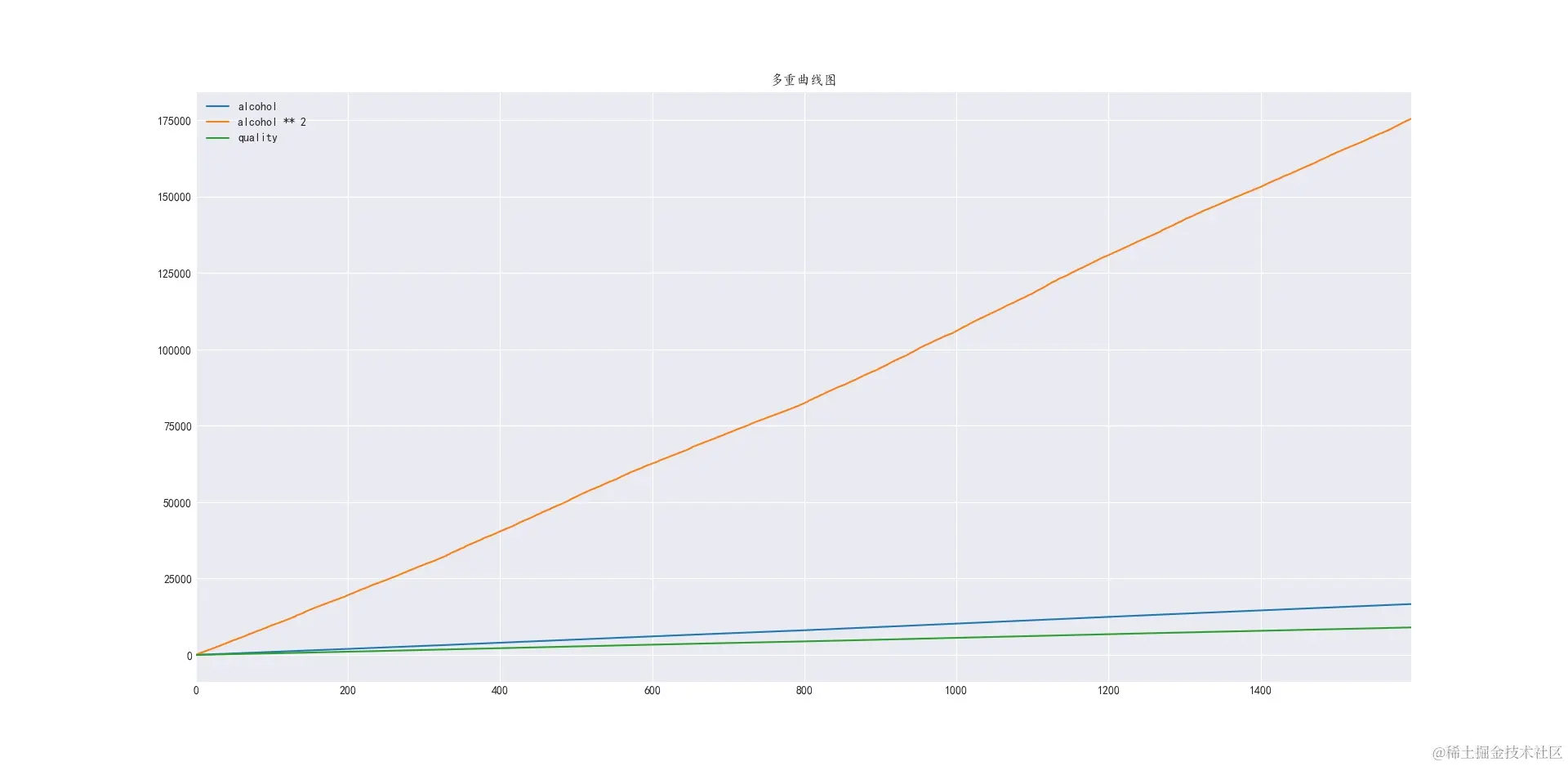 特征与得分的关系