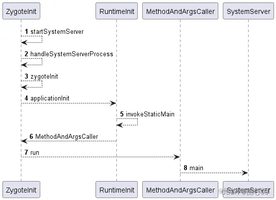 在的插入图片描述