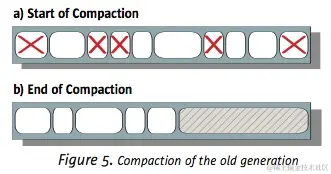 JVM内存模型一篇文章带你通透