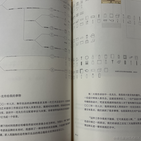 小晚今天喝咖啡于2022-12-01 12:10发布的图片