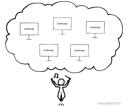 A cloud with five computers labeled “Container” and a maestro below it labeled “K8s”