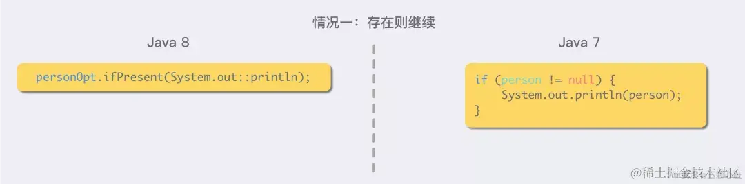 这都Java15了，Java7特性还没整明白？