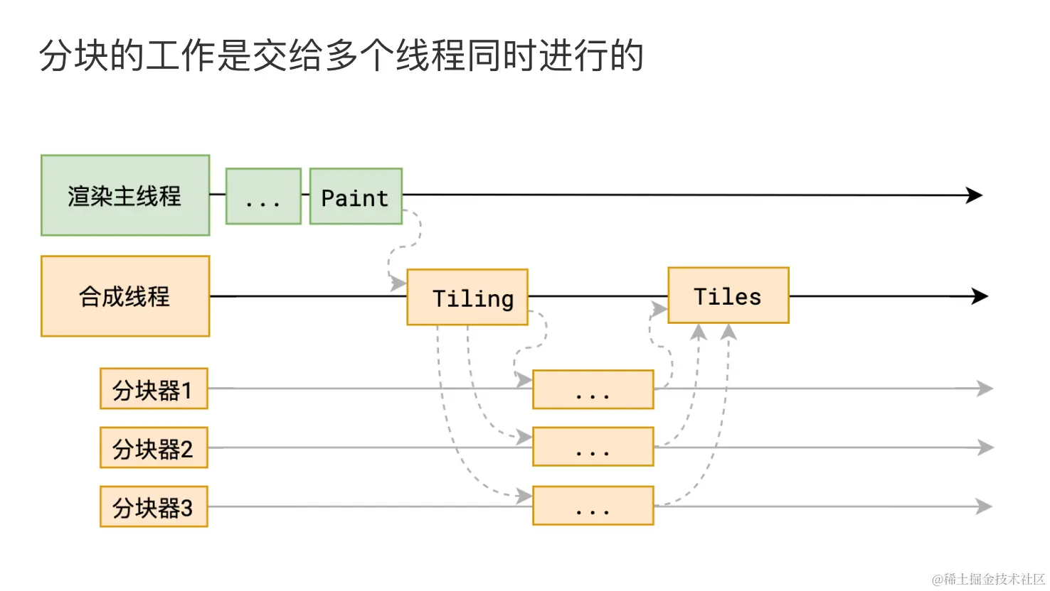 image-20220908153140082