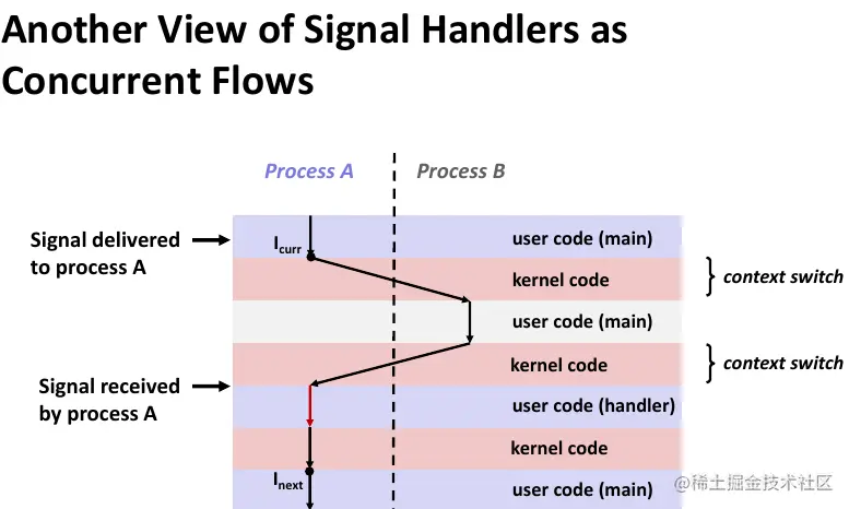 image-20220119142040551