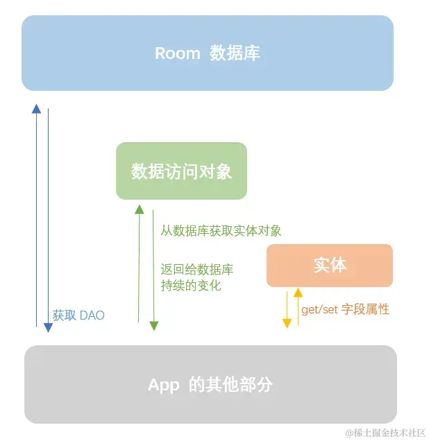 roomdatabase.webp