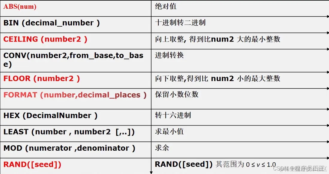 [外链图片转存失败,源站可能有防盗链机制,建议将图片保存下来直接上传(img-Dguc085s-1646480348277)(C:\Users\许正\AppData\Roaming\Typora\typora-user-images\image-20220302212111068.png)]