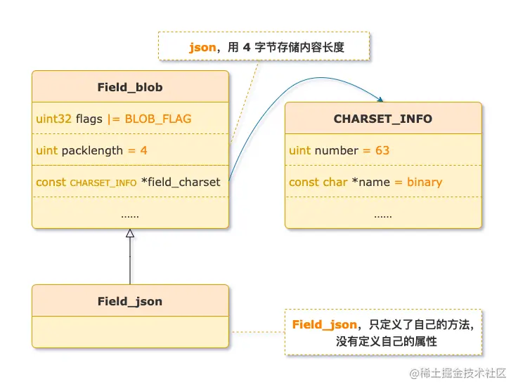 json