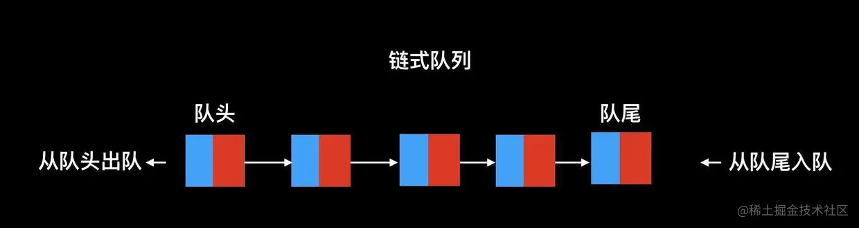 链式对列.jpg