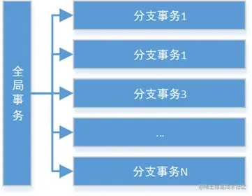 Seata事务关系图