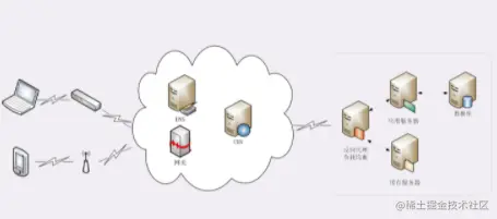 图片来源：罗老师的透析http协议