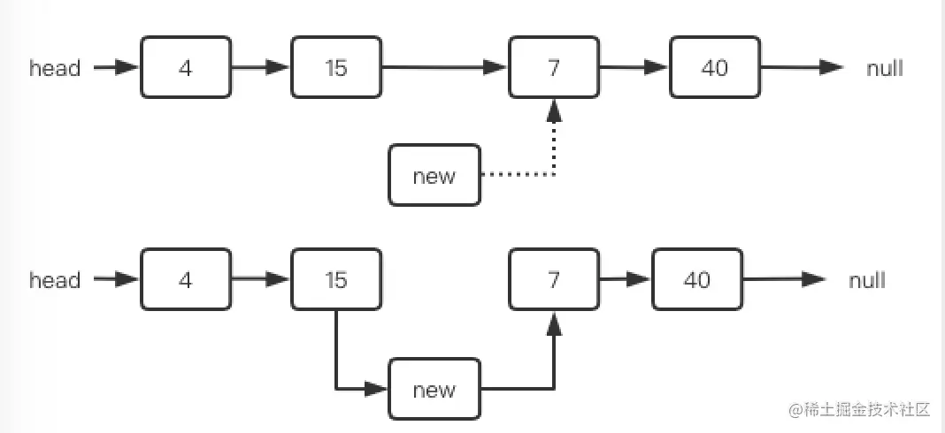 在链表的中部插入