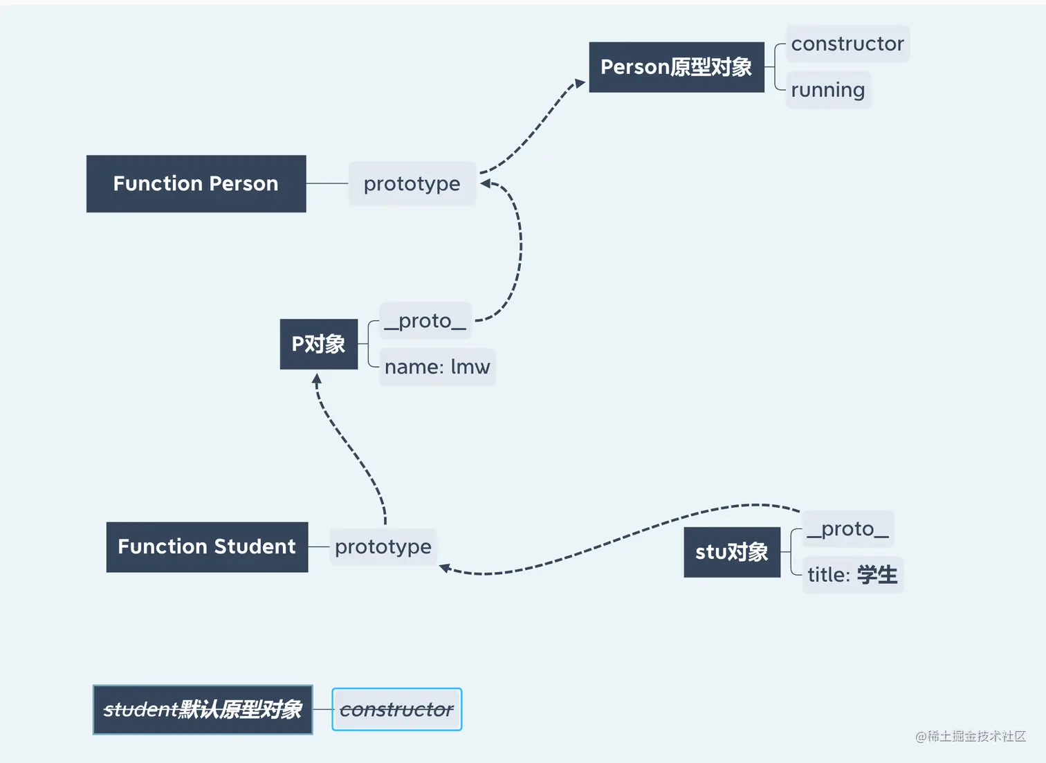 image-20211230154915909