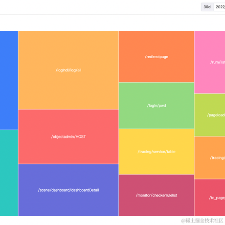 Yestodorrow于2022-10-05 22:50发布的图片