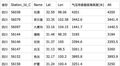 站点数据