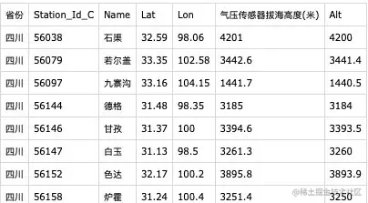 站点数据