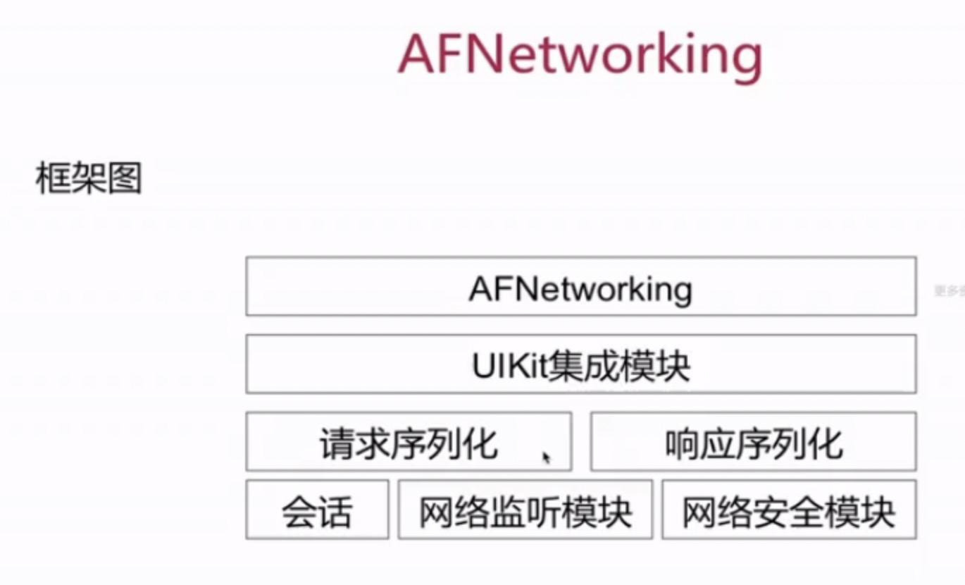 AFNetworking整体框架简单整理 