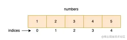 array.png