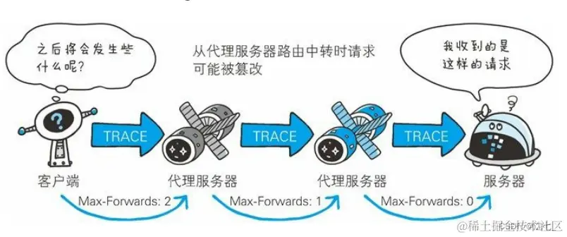 [外链图片转议将图片保失败,源站可能有防盗链机制,建议中...(imgCsIWs3sB168899902726161207261.png403)(D:\Note\Computer network\image-220403)]