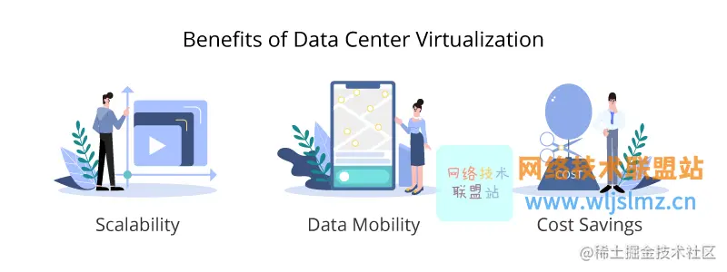 数据中心虚拟化的好处