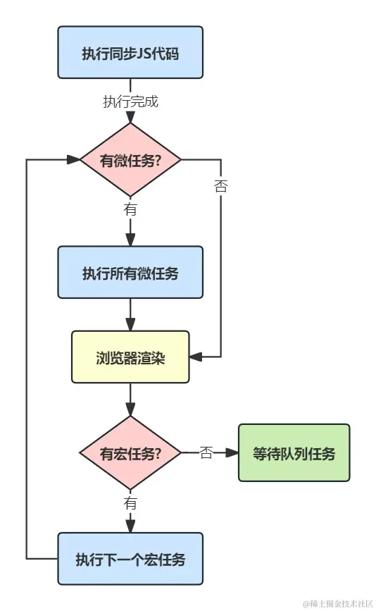 event_loop3