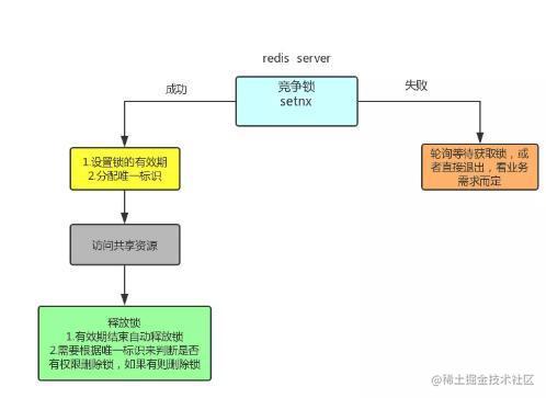 猿辅导四面：为什么选择用Redis实现分布式锁 ? 说说你的看法！「终于解决」_https://bianchenghao6.com/blog_Python_第14张