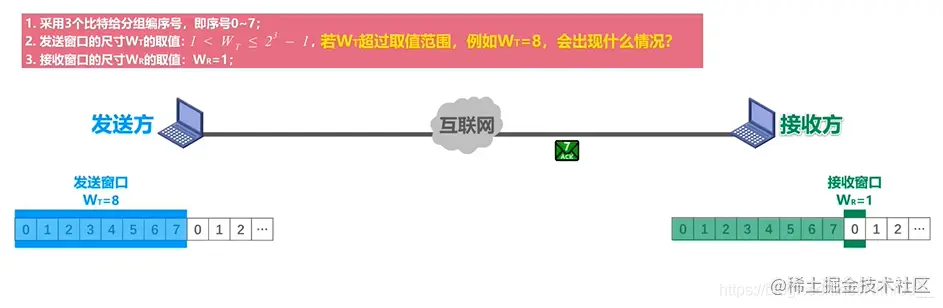 超过上限