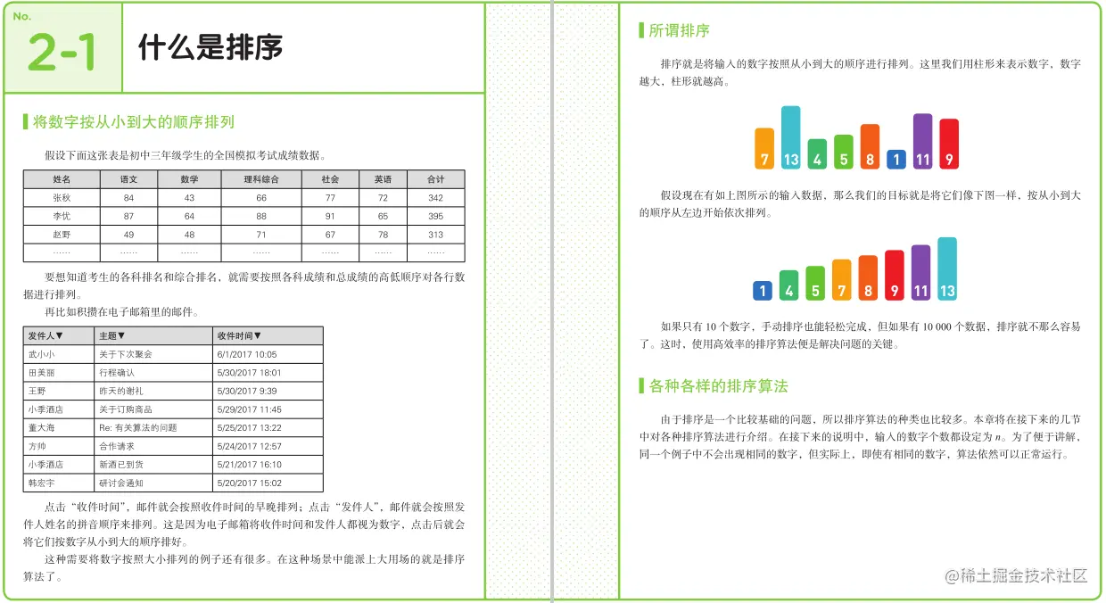 每日一书推荐《我的第一本算法书》高清PDF，最简单通俗易懂