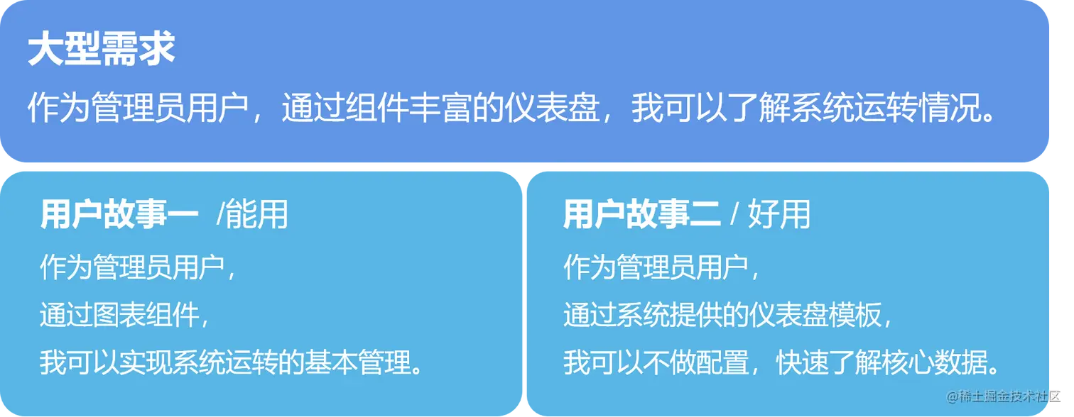 08 非功能性需求的延迟交付.png