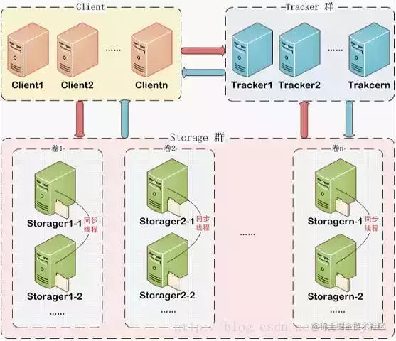 精选SpringBoot八大开源项目：支付、秒杀、全文搜索等