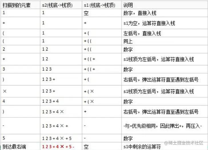 image-20220104111434308