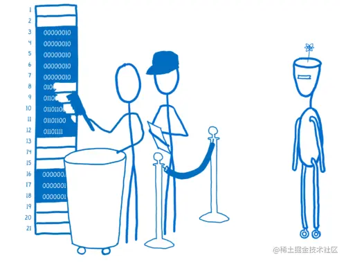 The garbage collector clearing out the memory