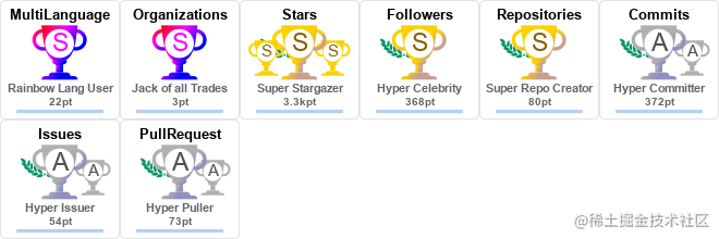 玩转 GitHub profile - 打造自己的特色 GitHub 主页（交友利器🐶）-阿里云开发者社区