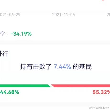 取名字想了三天于2022-03-14 14:50发布的图片