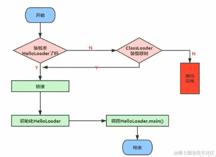 image-20230419234014919