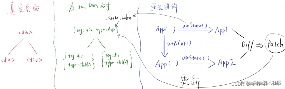 请添加图片描述